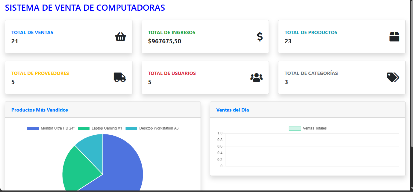 Imagen del proyecto Sistema de ventas